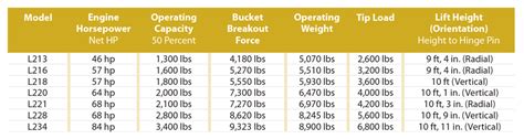 new holland 216 skid steer specs|new holland skid steer specifications.